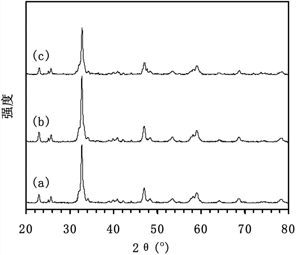 Single crystal Ag nanoplate/Co3O4/Eu0.6Sr0.4FeO3 composite catalyst, preparation thereof and application thereof