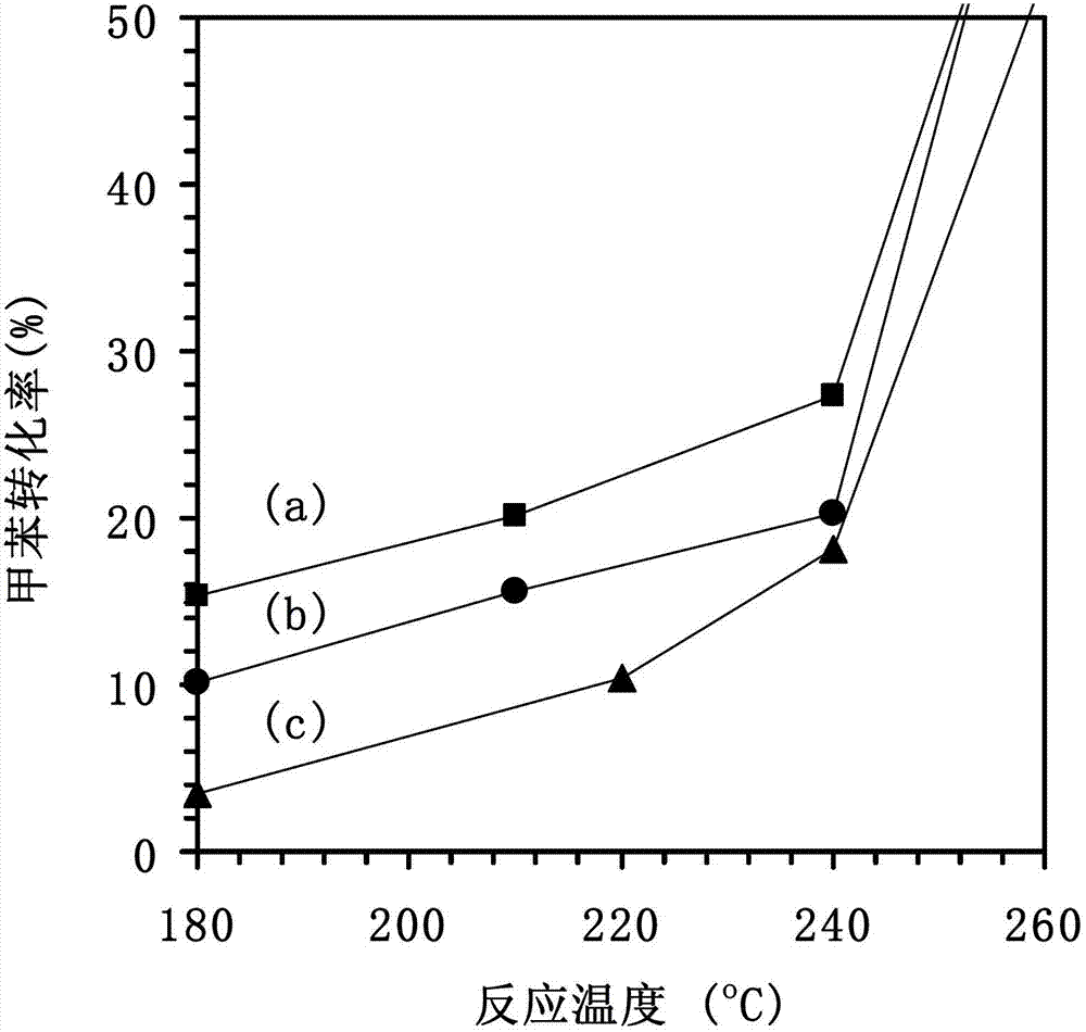 Single crystal Ag nanoplate/Co3O4/Eu0.6Sr0.4FeO3 composite catalyst, preparation thereof and application thereof