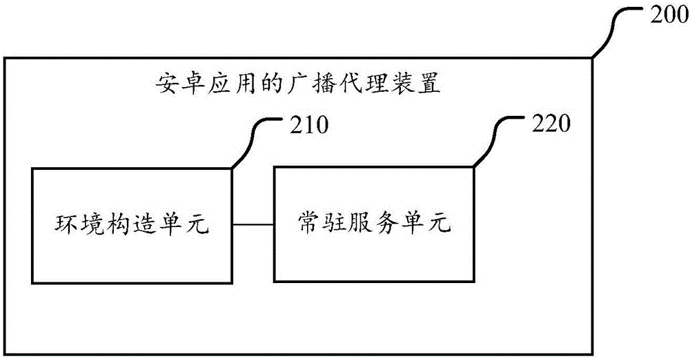 Broadcast agent method and device for Android applications