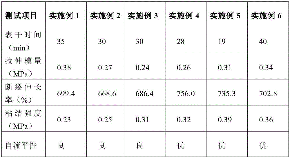 Modified rice hull ash-silicone rubber composite material and preparation method thereof