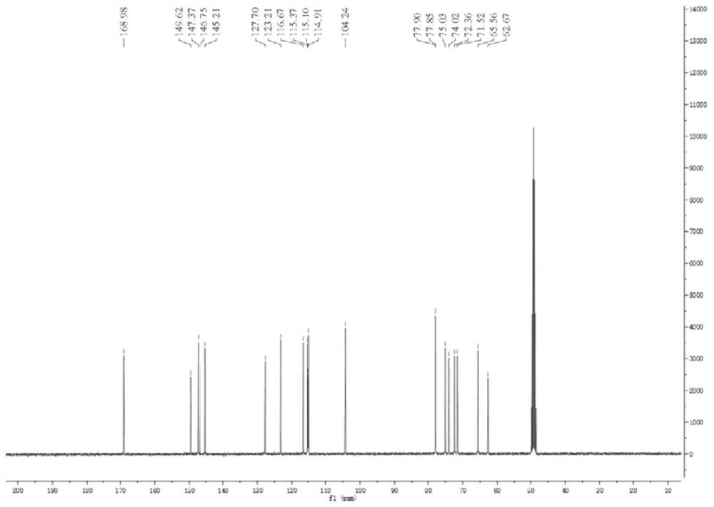 Application of Pubescenoside A in preparation of medicine for preventing and treating myocardial ischemia reperfusion injury