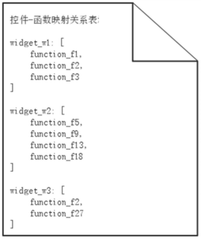 A performance testing method and device