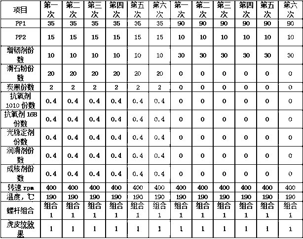 Method for eliminating tiger skin defect of polypropylene composition and polypropylene composition prepared thereby