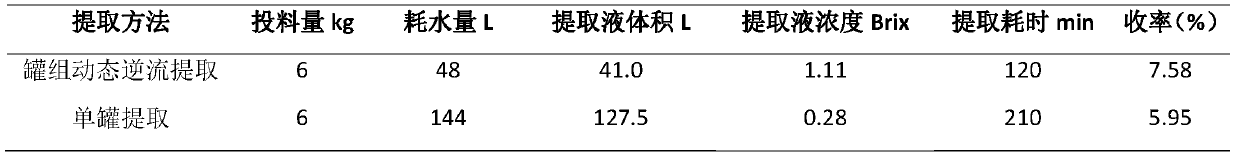 Method for preparing ganoderma lucidum extract