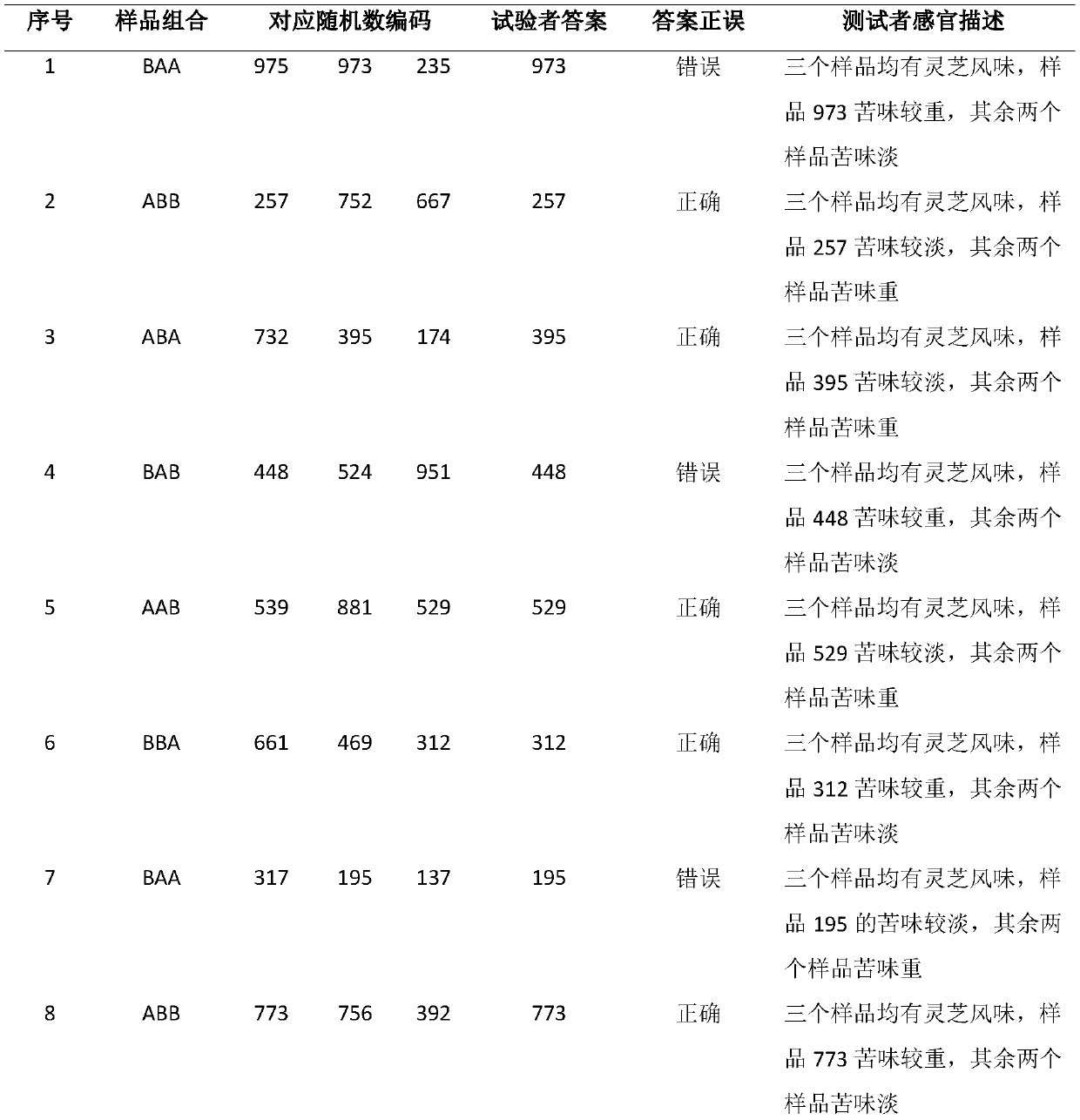 Method for preparing ganoderma lucidum extract