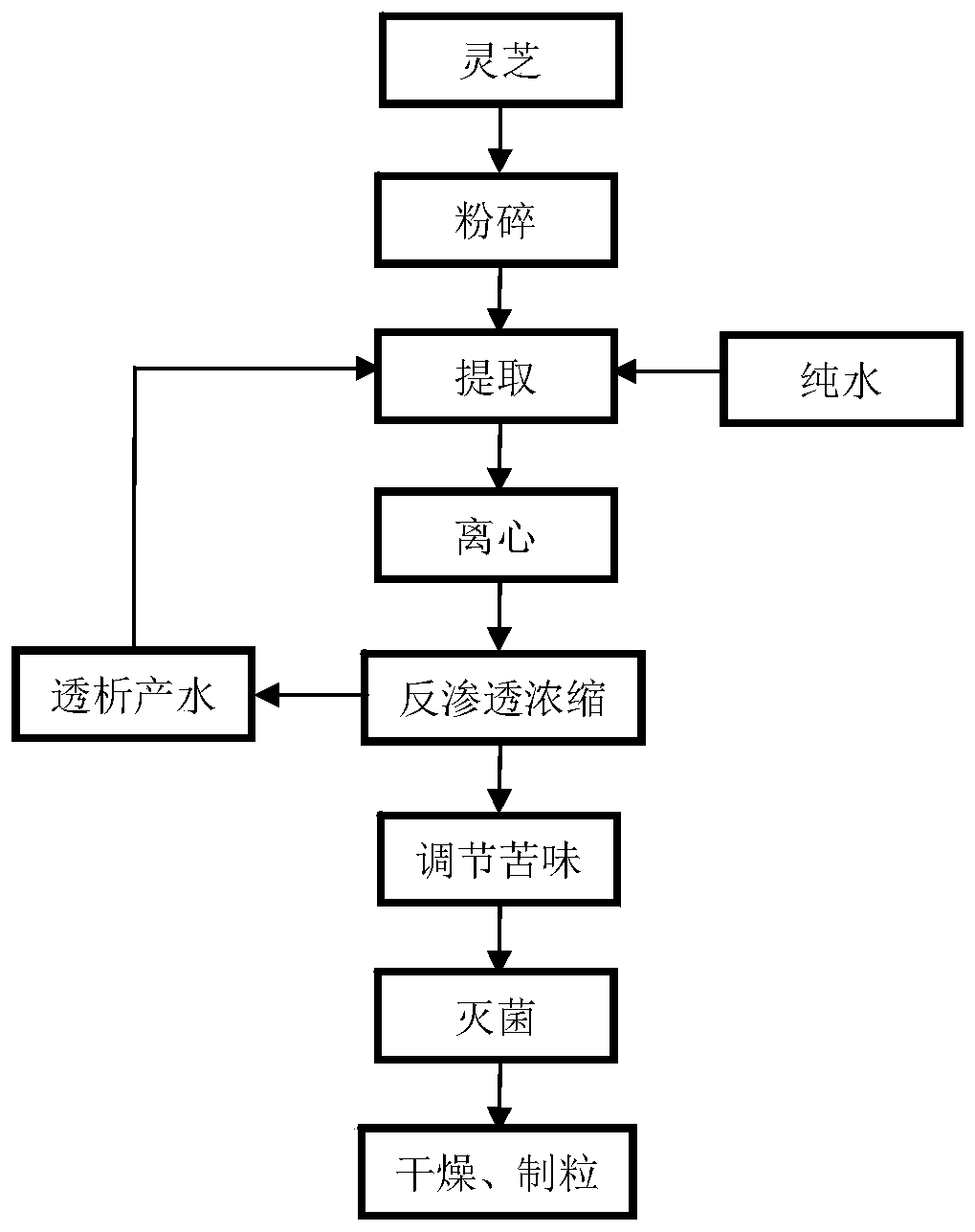 Method for preparing ganoderma lucidum extract