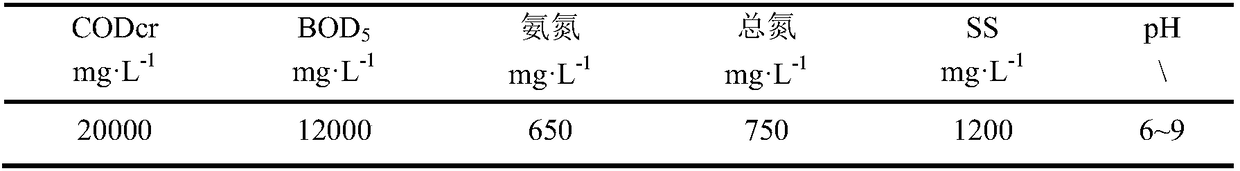 Village and town refuse transfer station leachate integrated treatment method and device