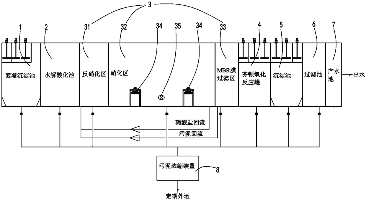 Village and town refuse transfer station leachate integrated treatment method and device