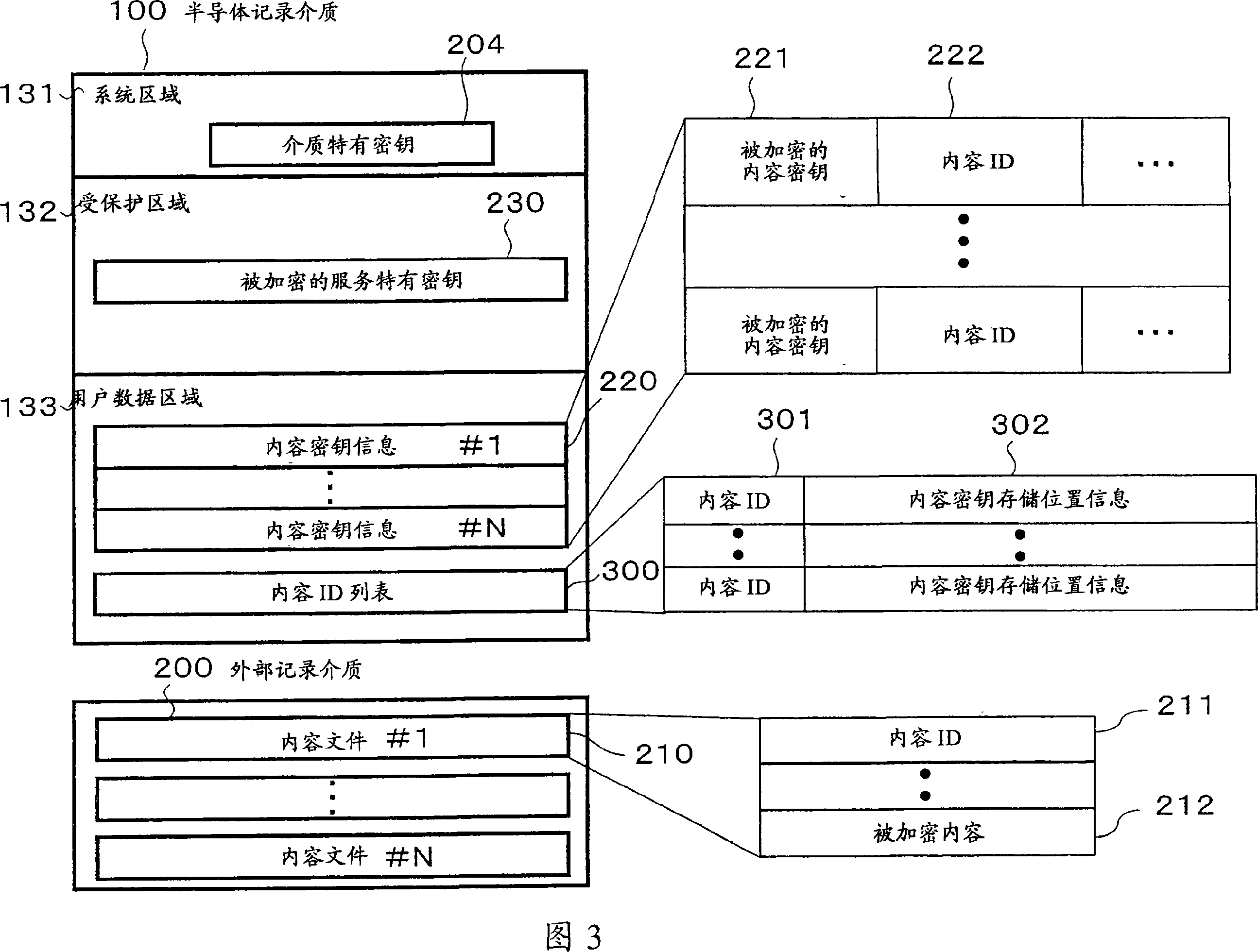 Data storing method, data reproducing method, data recording device, data reproducing device, and recording medium