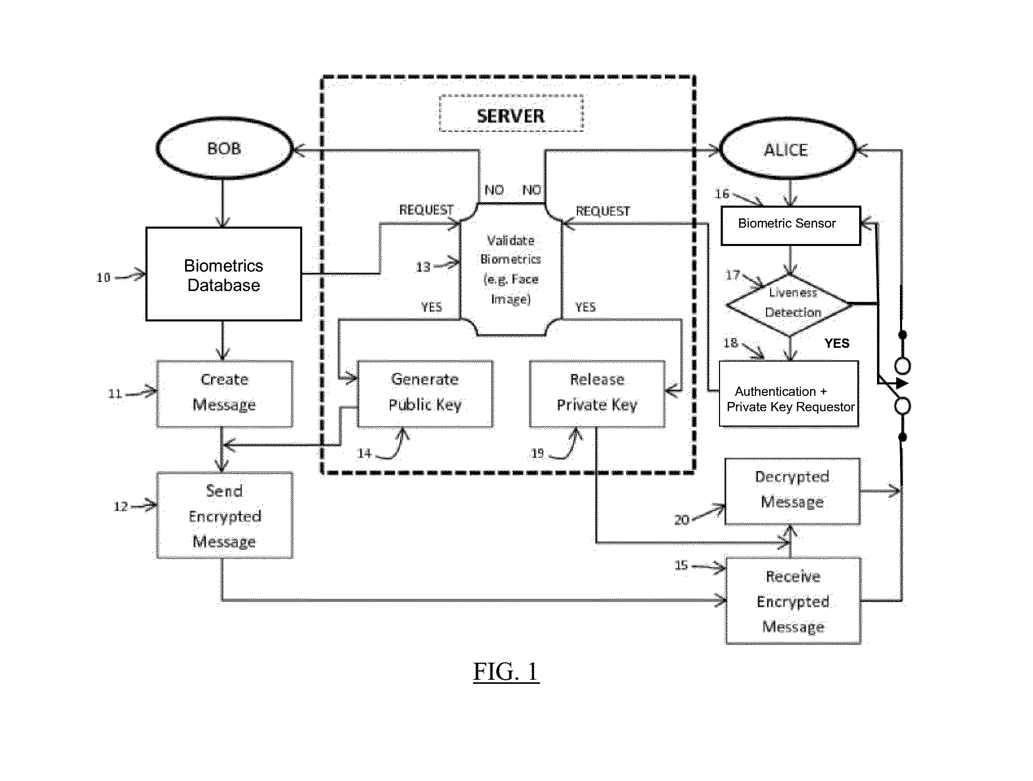 Mobile data communication using biometric encryption