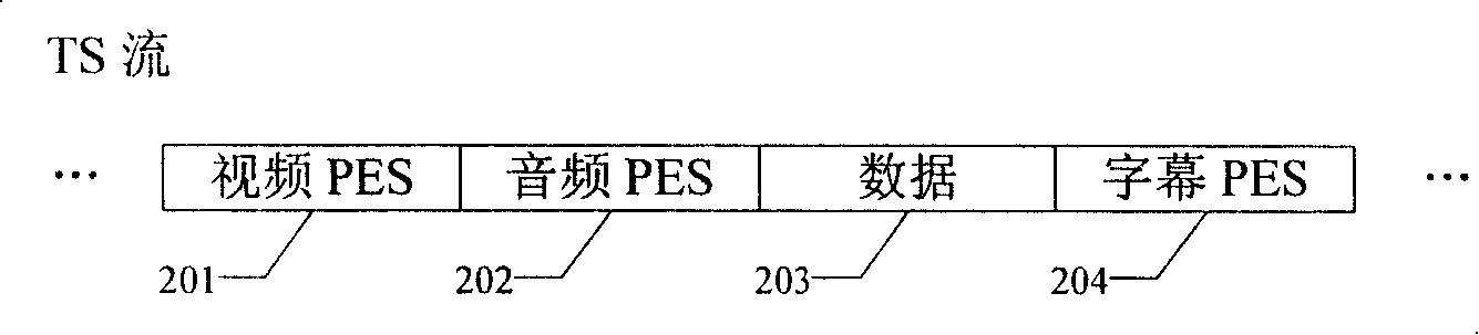 Equipment and method for detecting telecast commutation