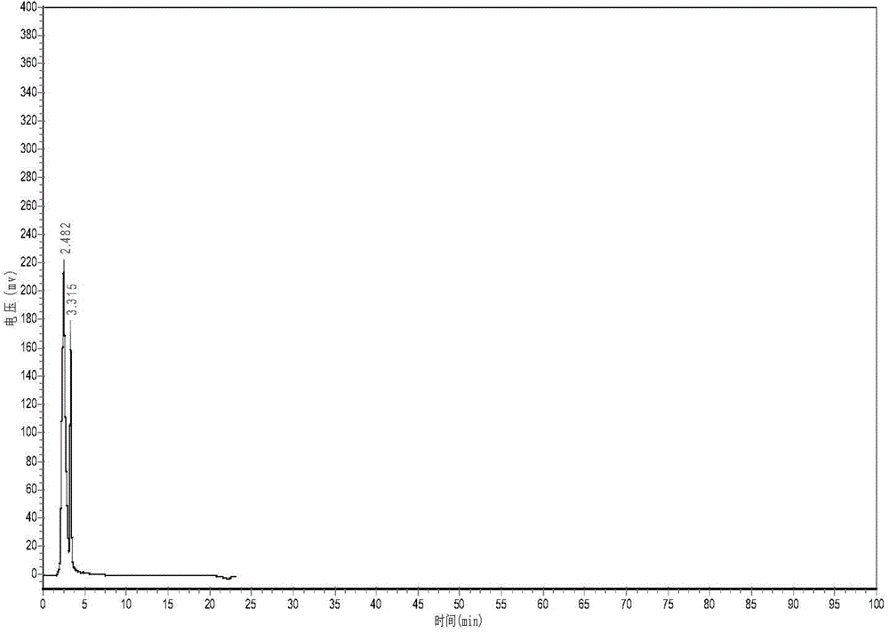 Detection method for musk Xintongning preparation