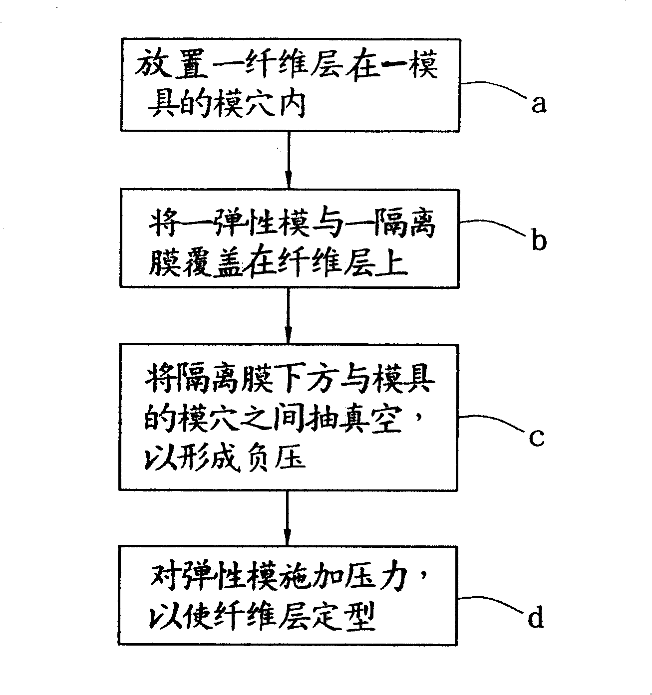 Composite material forming method