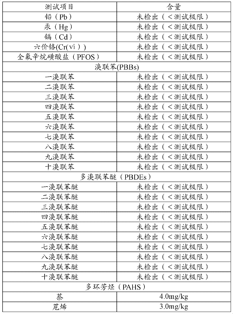 Pigment composition for laser marking, resin composition containing same, and preparation method thereof