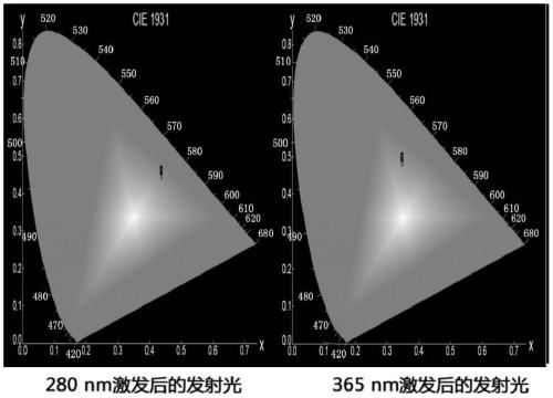 Multi-response fluorescent ink and preparation method