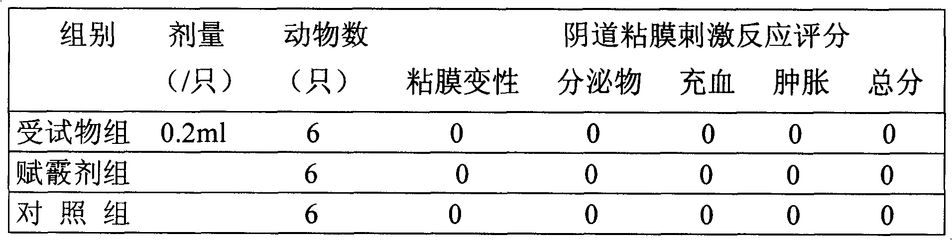 Chinese-medicinal contraceptive liquid and its production