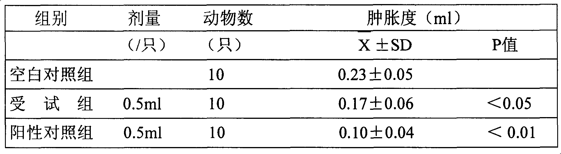 Chinese-medicinal contraceptive liquid and its production