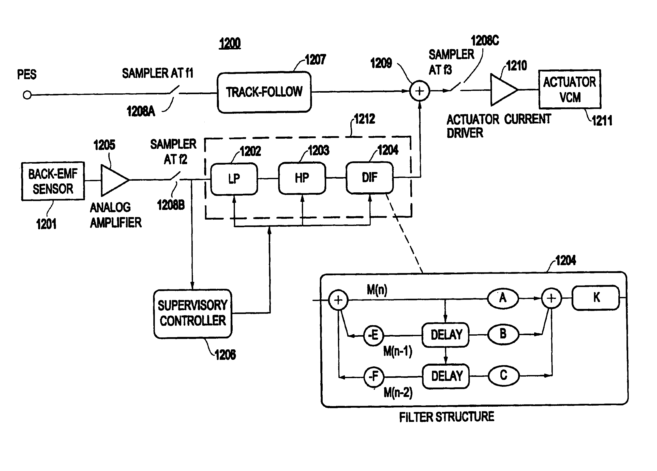 Method and system for rotational velocity-based algorithm for vibration compensation in disk drives