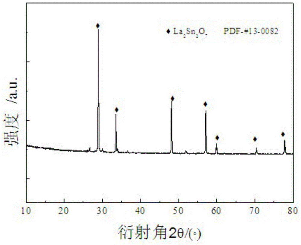 A kind of preparation method of high-purity lanthanum stannate nano powder