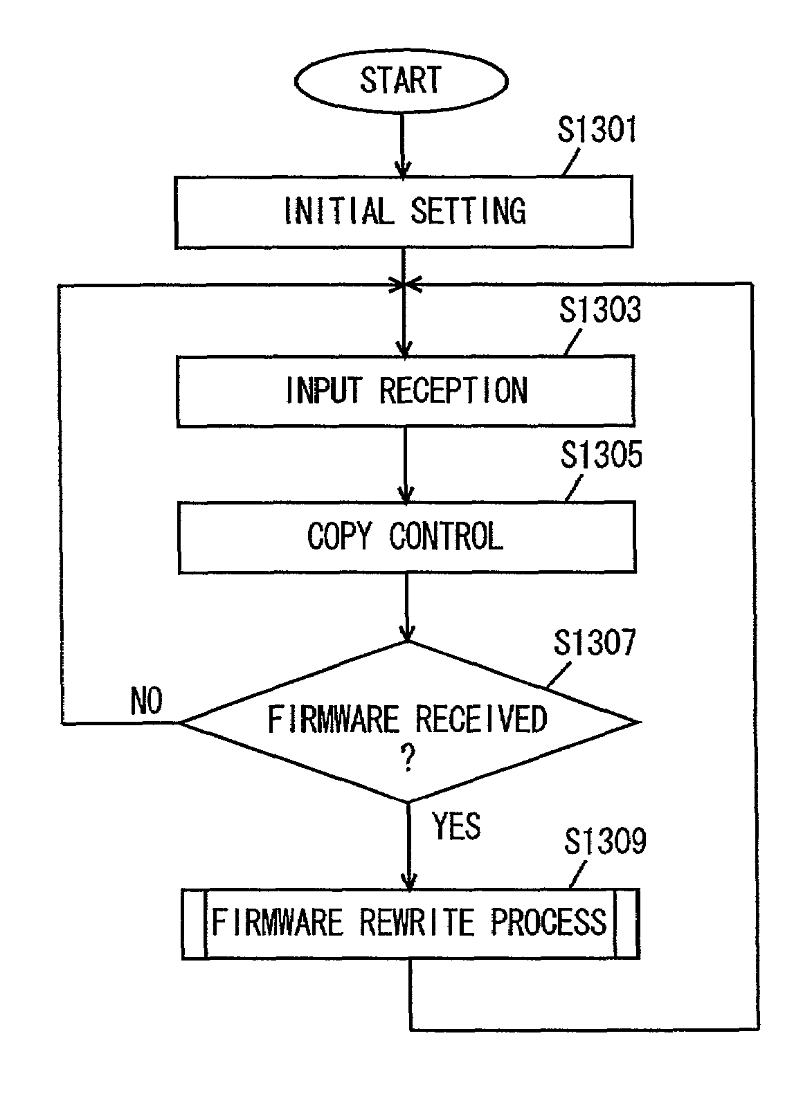 Data communication program product to rewrite simultaneously firmware of plurality of devices connected to network