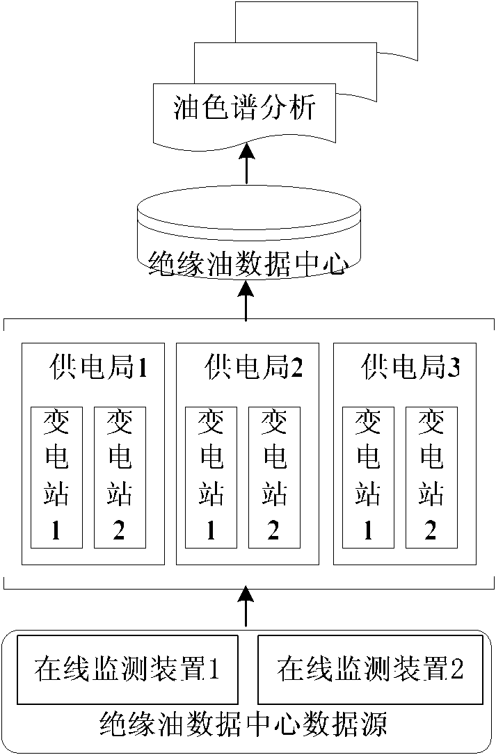 Method and device for analyzing online oil chromatogram fault in real time