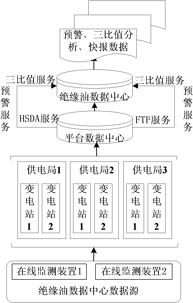 Method and device for analyzing online oil chromatogram fault in real time