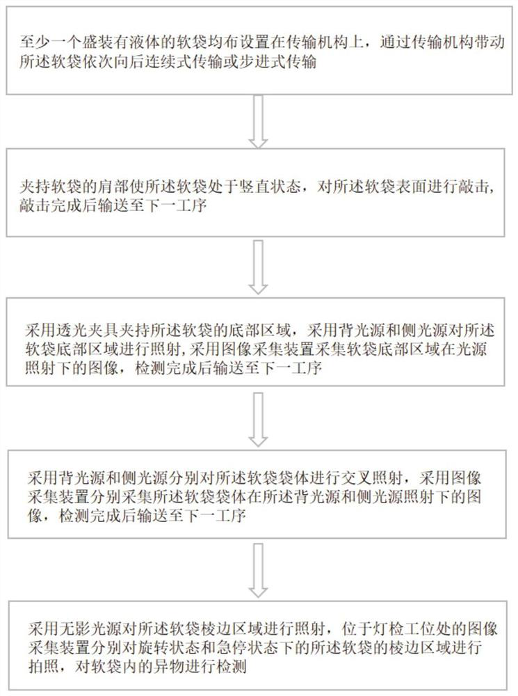 Soft bag light inspection method and light inspection machine