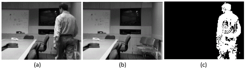 Video-based moving object intrusion alarm method