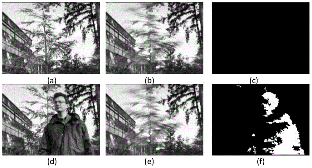 Video-based moving object intrusion alarm method