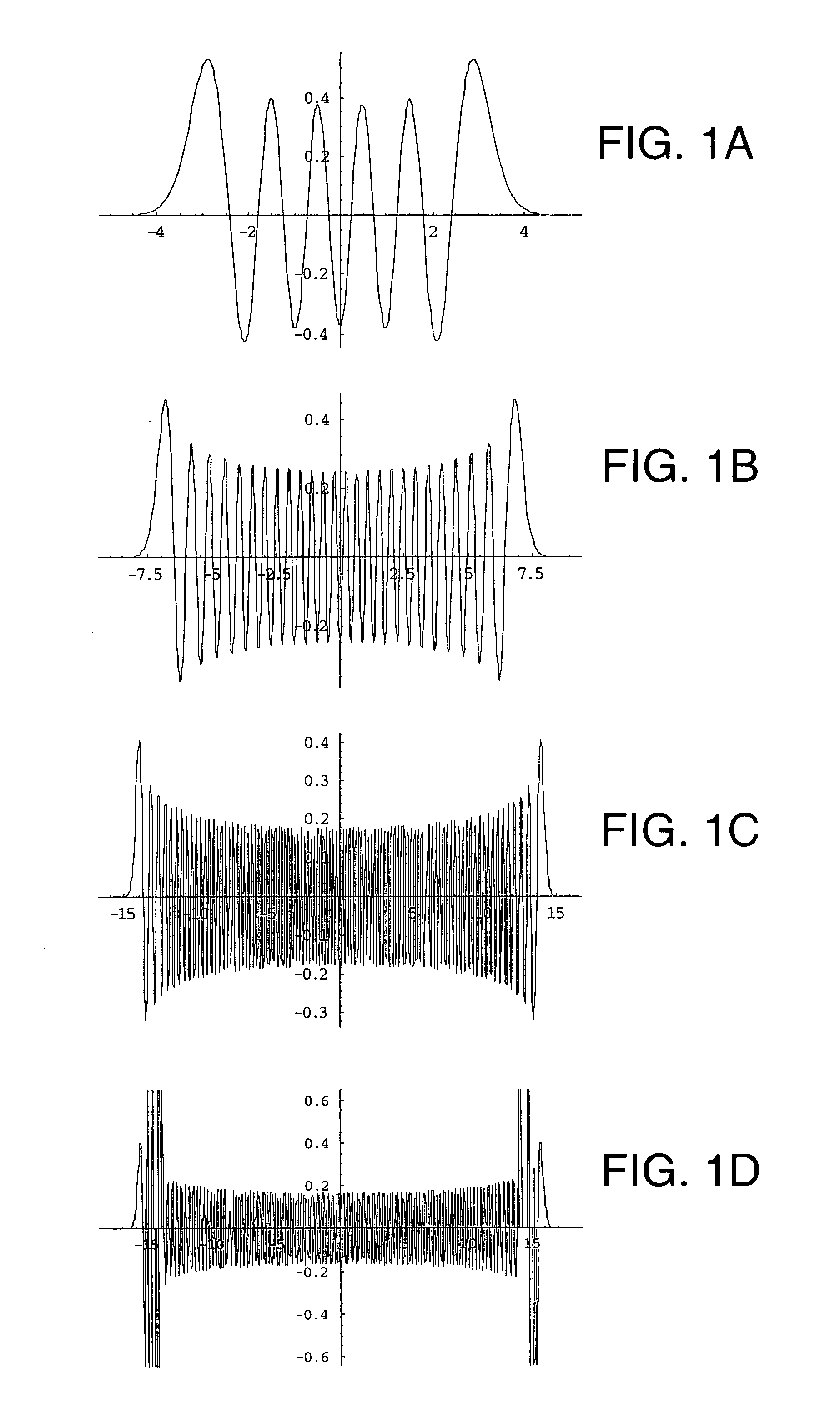 Method and means for generating high-order hermite functions for simulation of electromagnetic wave devices