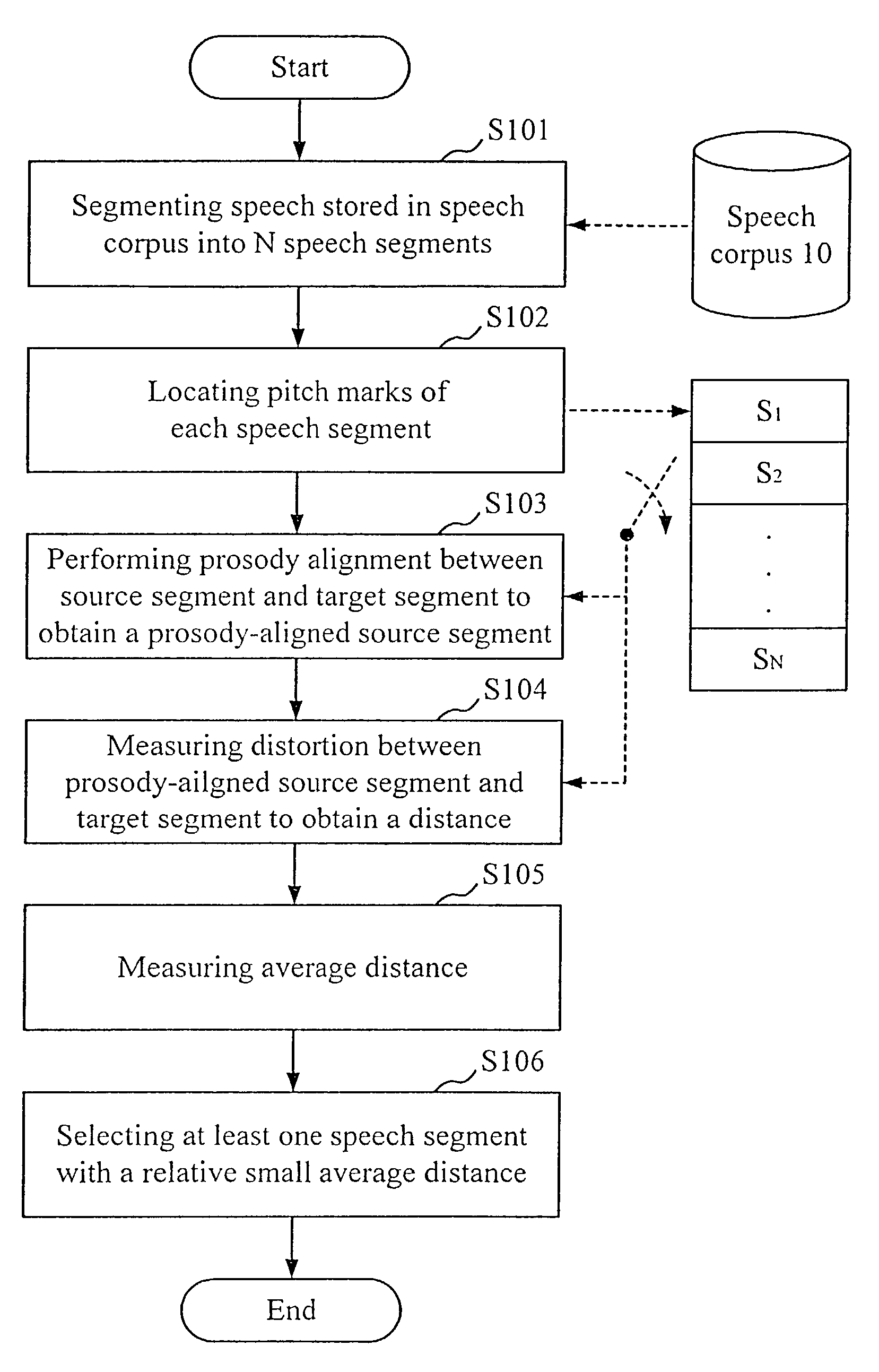 Method of speech segment selection for concatenative synthesis based on prosody-aligned distance measure