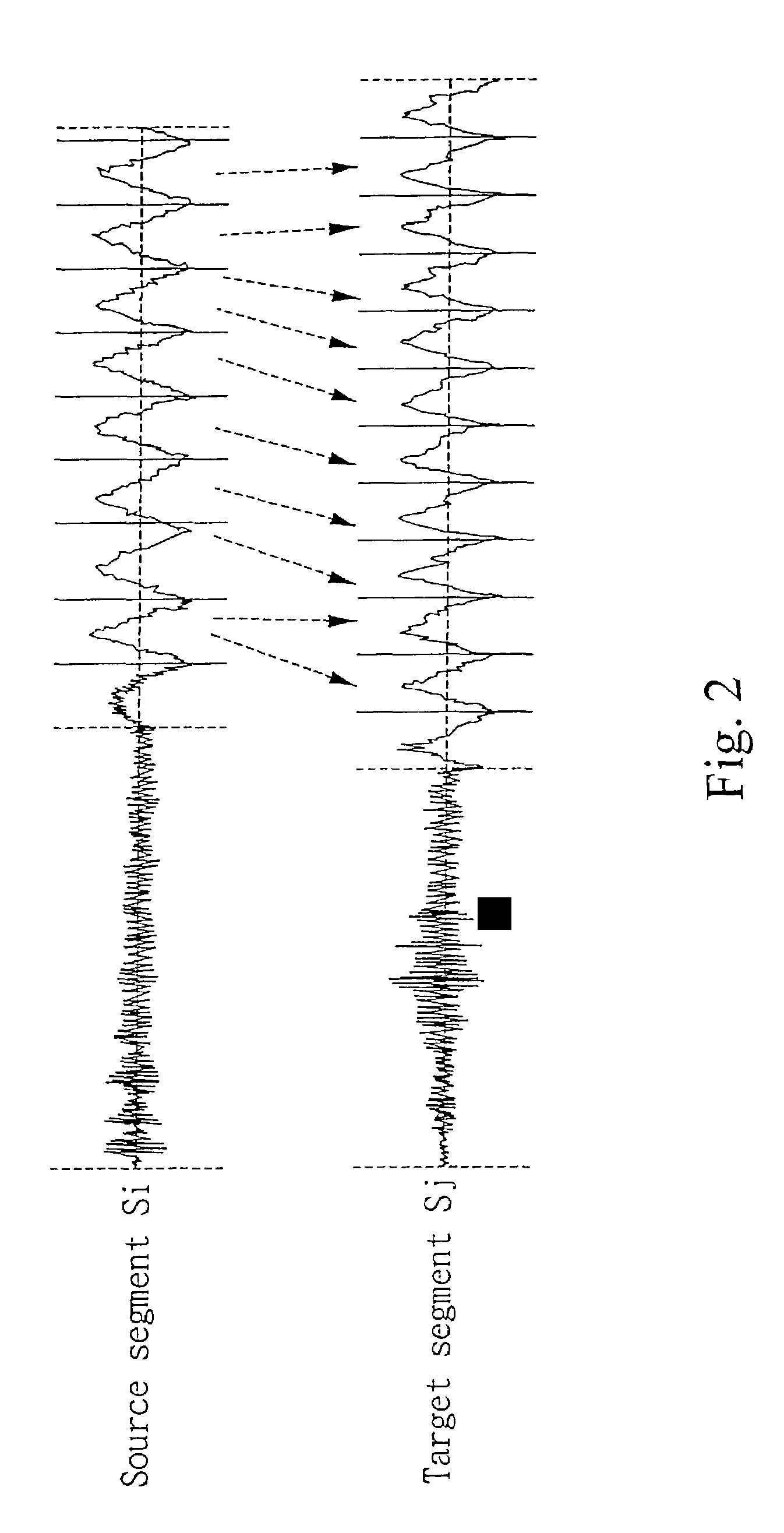 Method of speech segment selection for concatenative synthesis based on prosody-aligned distance measure