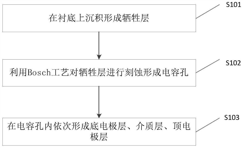 Semiconductor device and manufacturing method thereof