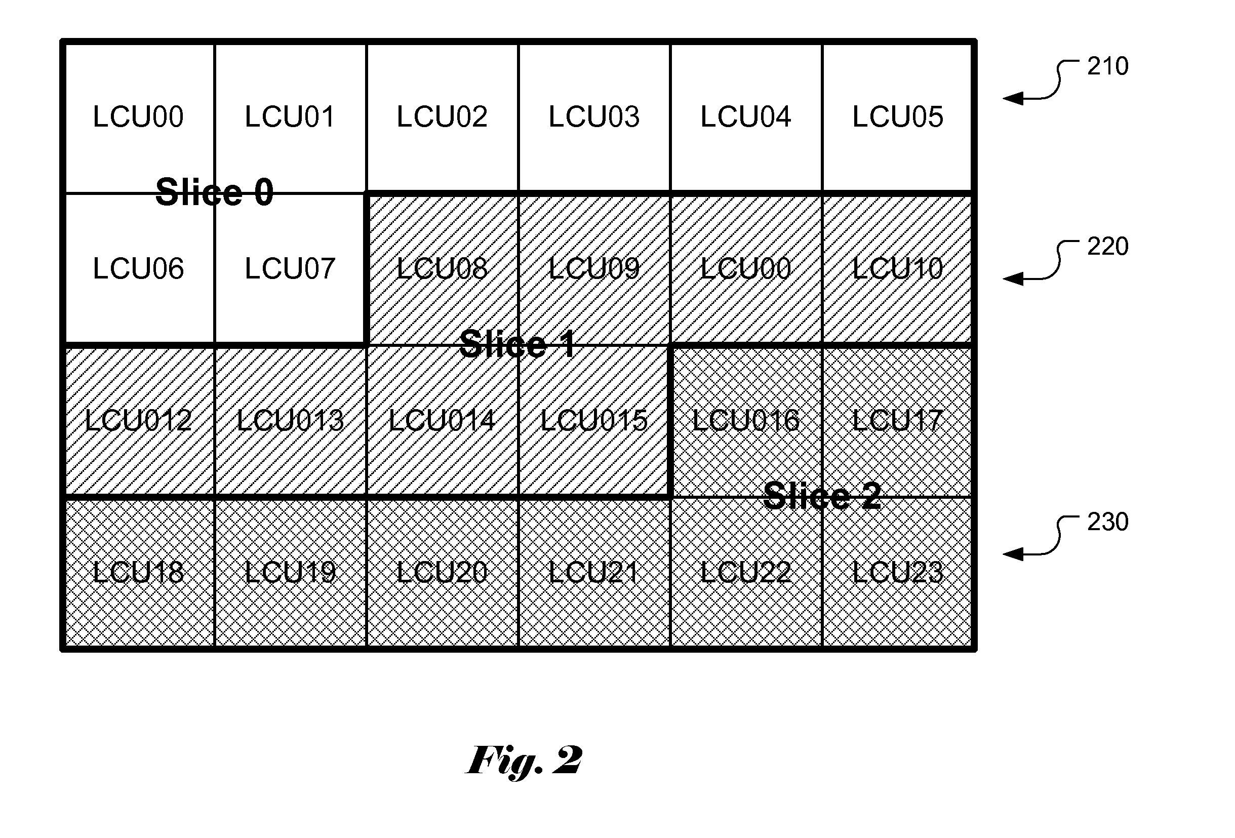 Apparatus and Method for High Efficiency Video Coding Using Flexible Slice Structure