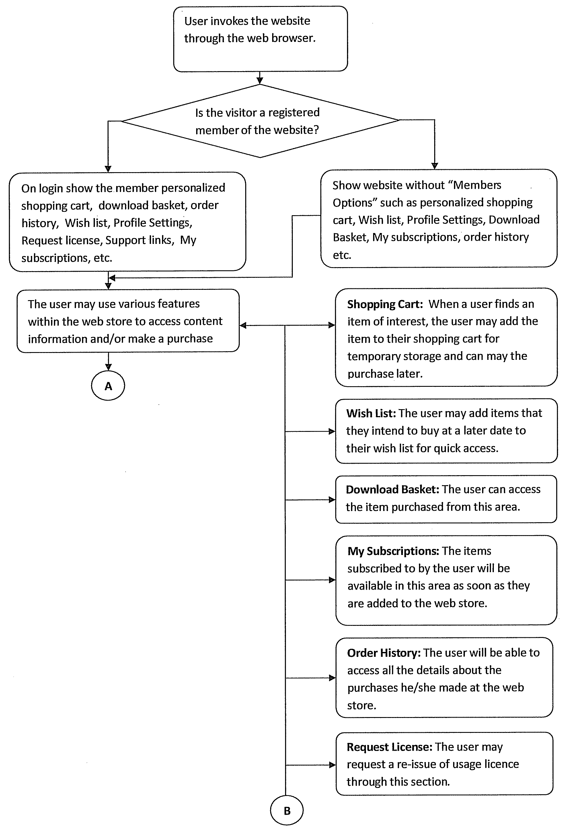 Automated Publishing Systems and Methods