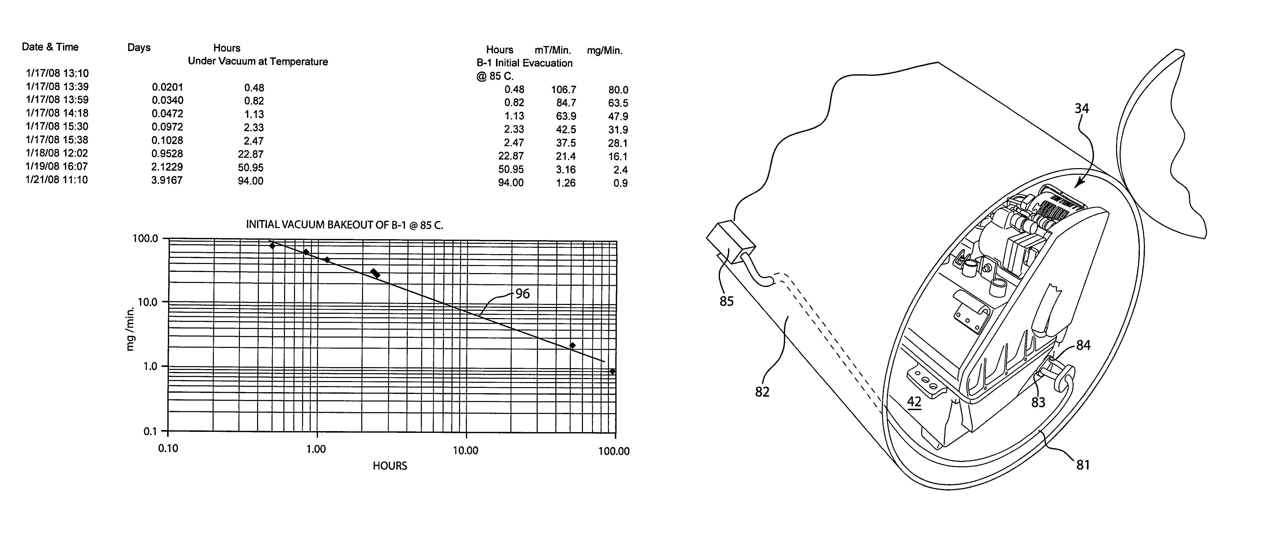 Method for reconditioning or processing a FCR APG-68 tactical radar unit