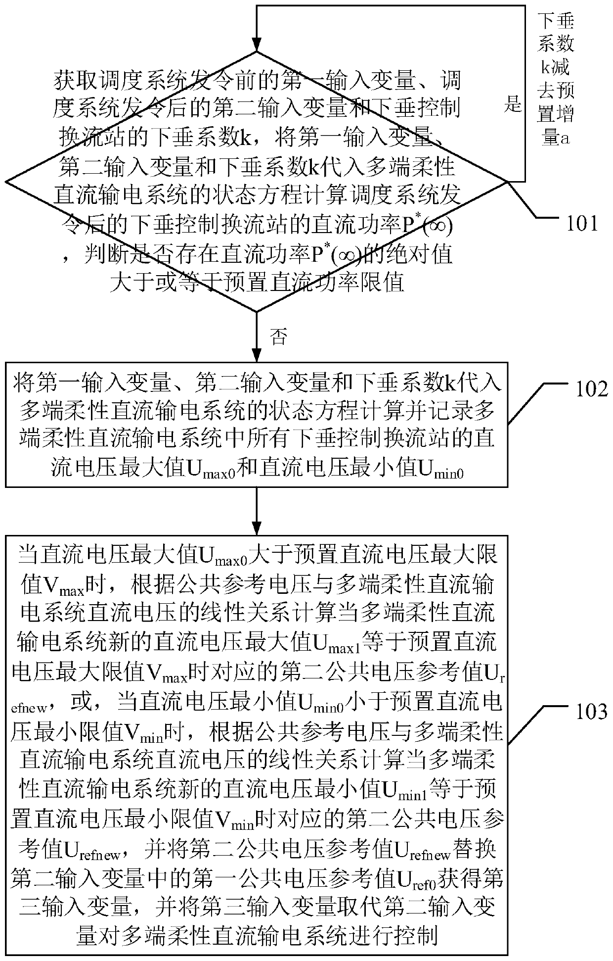 A droop control converter station control method and device