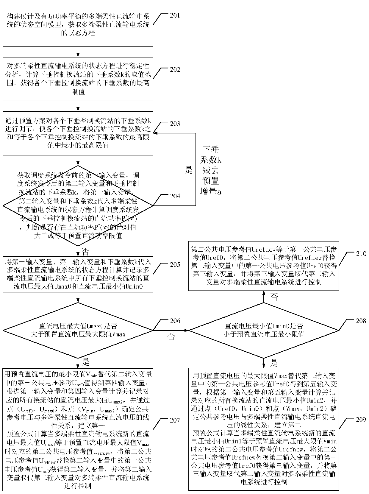 A droop control converter station control method and device