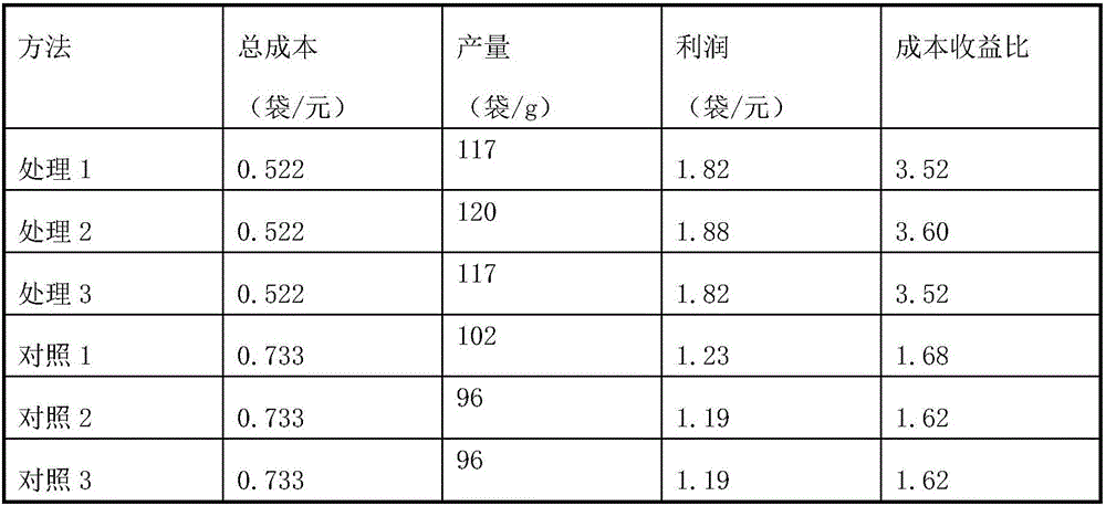 Cultivation material capable of preventing growth of Neurospora in Pleurotas sapidus and preparation method thereof