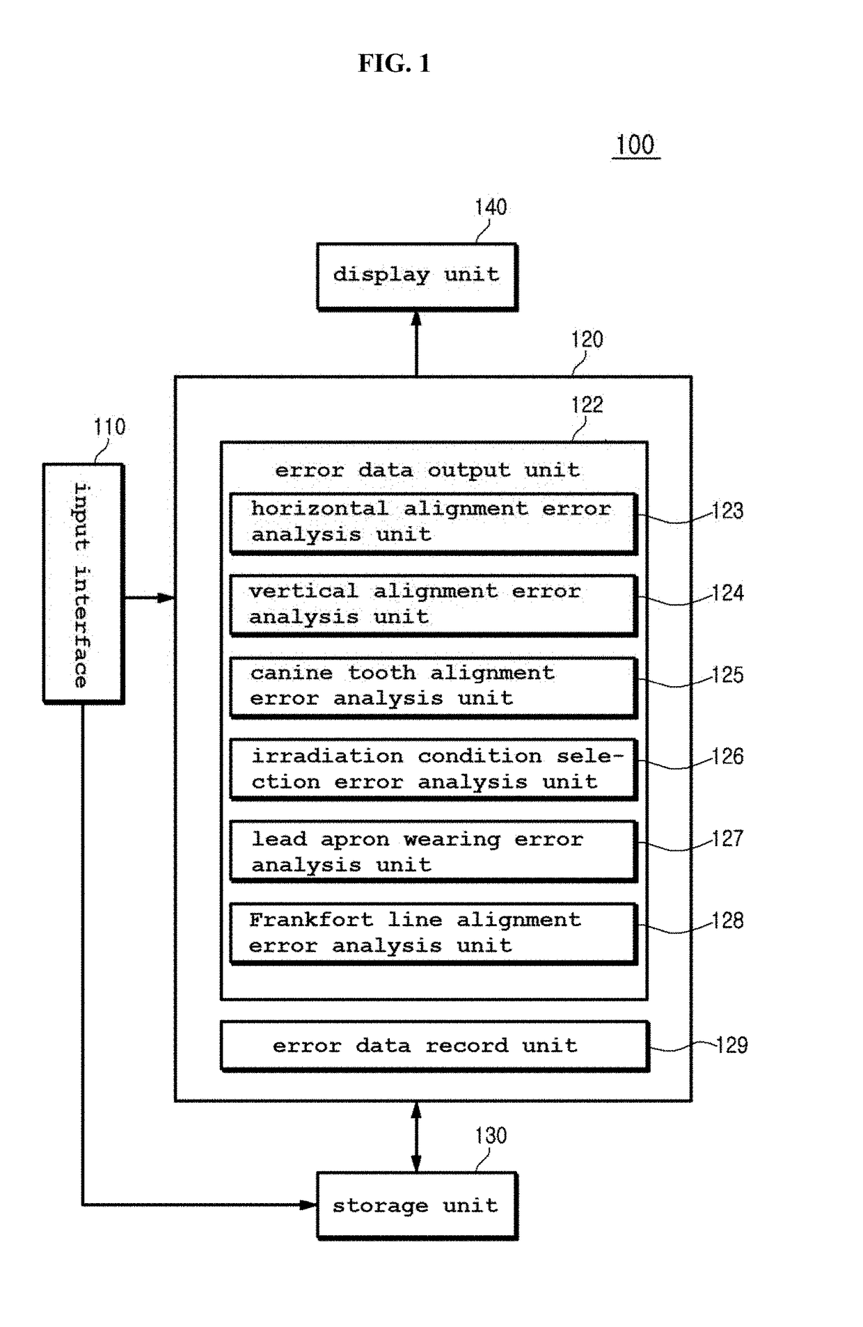 Apparatus and method for analyzing radiography position error or radiography condition error or both based on x-ray radiograph