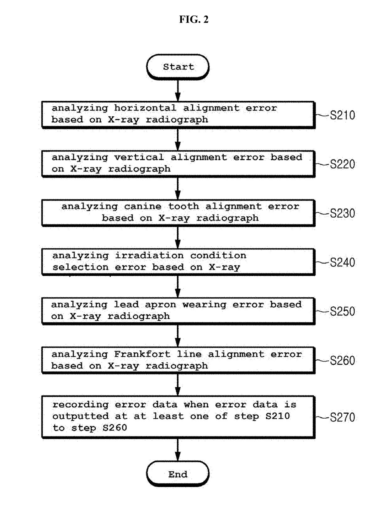 Apparatus and method for analyzing radiography position error or radiography condition error or both based on x-ray radiograph