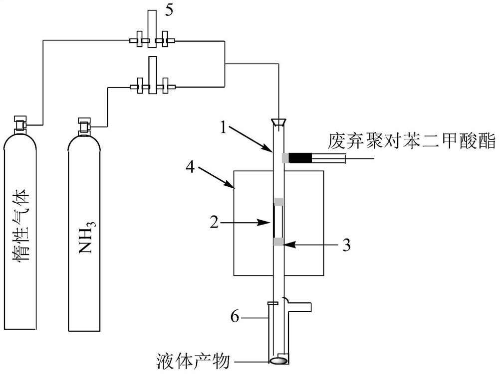 A kind of method for preparing benzonitrile from waste polyterephthalate plastics