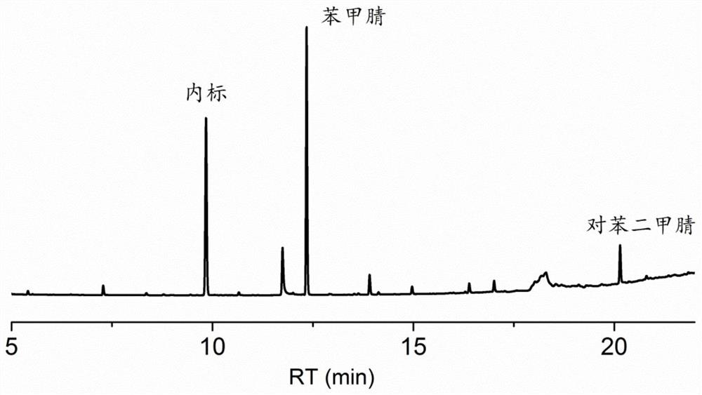 A kind of method for preparing benzonitrile from waste polyterephthalate plastics