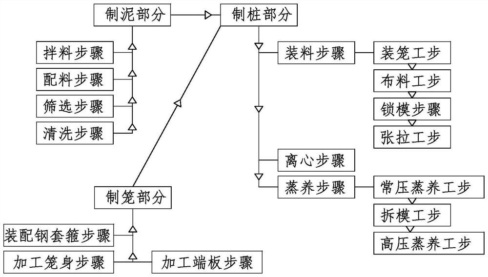 Production method of tubular pile