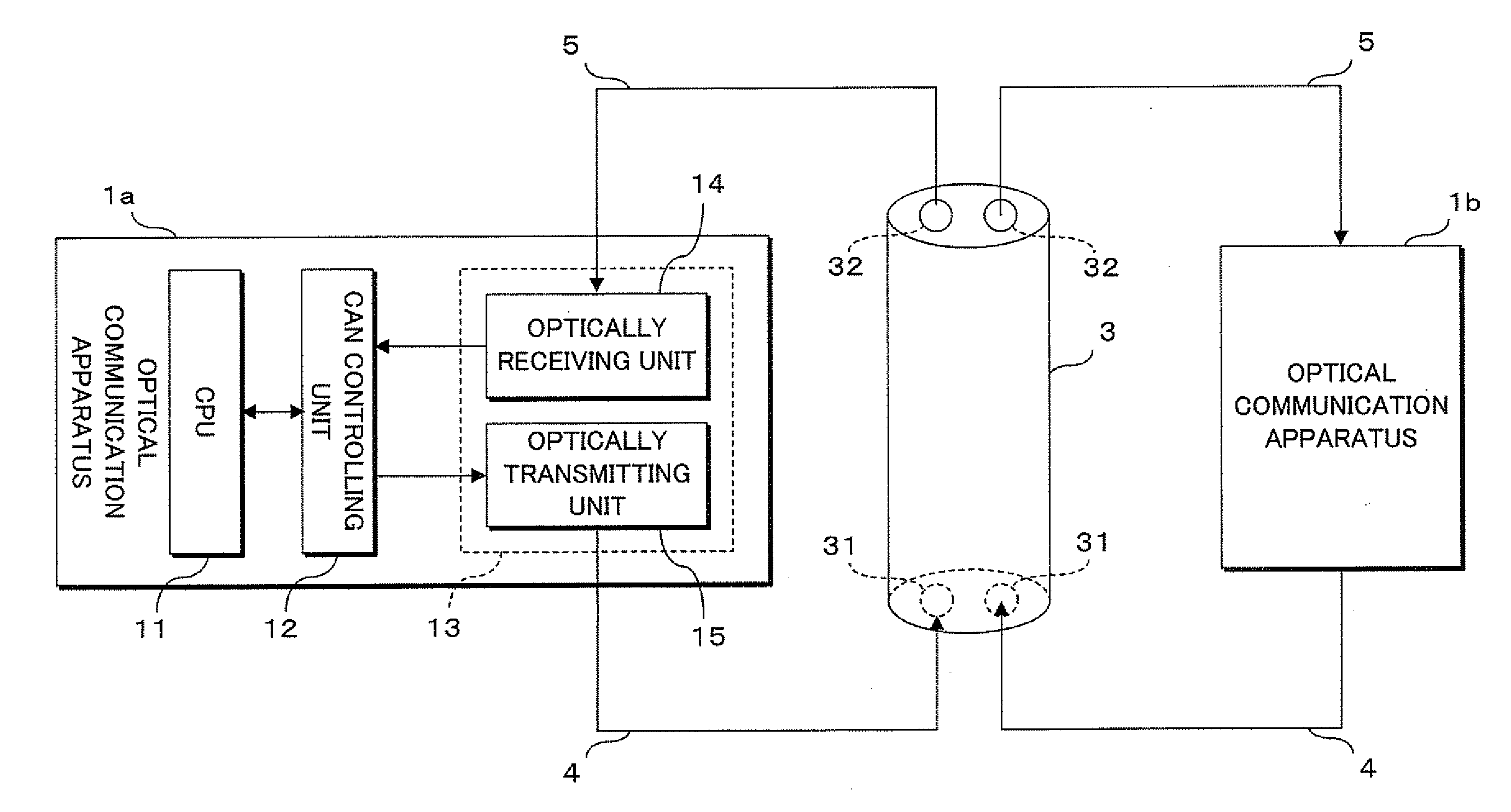 On-vehicle communication system, optical communication harness and optical distribution apparatus