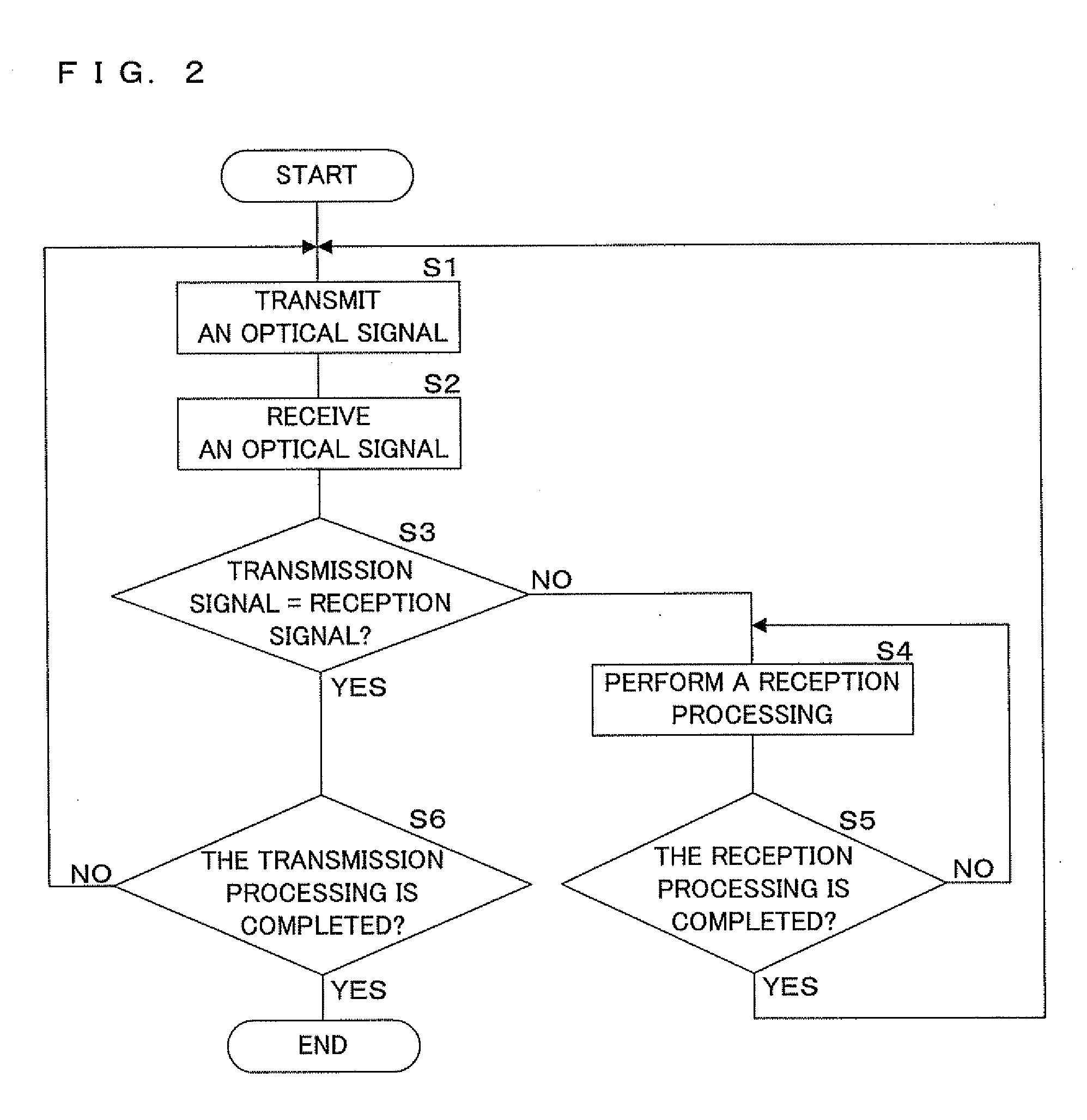 On-vehicle communication system, optical communication harness and optical distribution apparatus