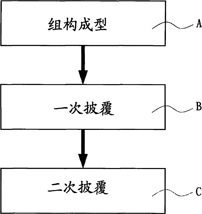 Silk product and manufacturing method thereof