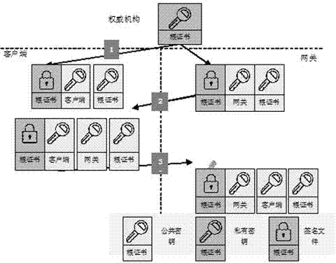 Information safety algorithm based on energy information gateway in smart power grid