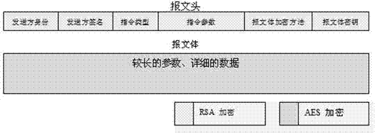 Information safety algorithm based on energy information gateway in smart power grid