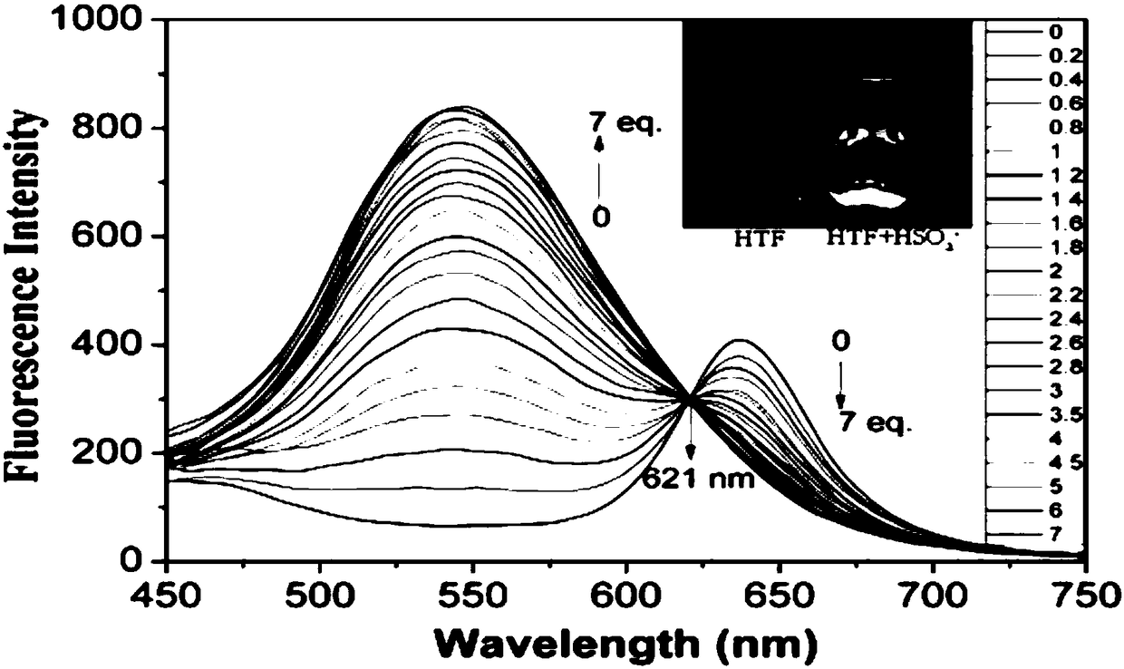 Ratiometric fluorescent probe for detecting bisulfite and application of ratiometric fluorescent probe